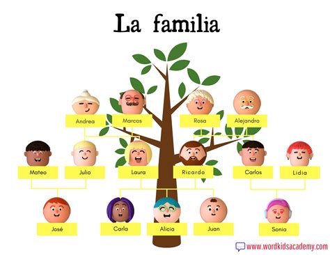 familia xxx en español|'familia en espanol' Search .